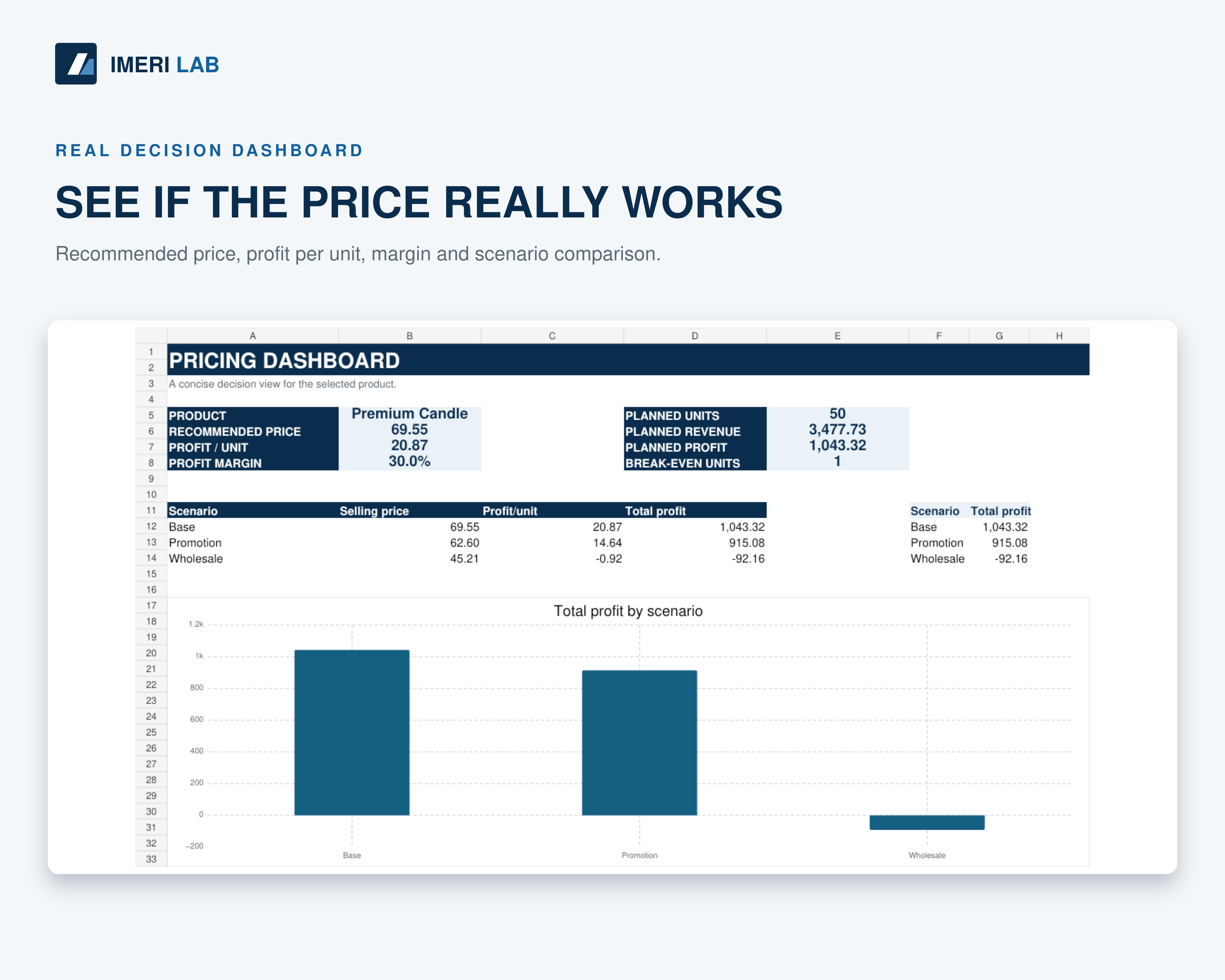 Actual pricing dashboard and scenario comparison preview